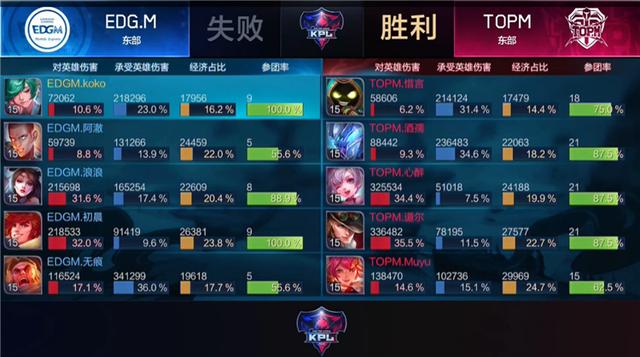  电竞新锐强势崛起横扫职业联赛