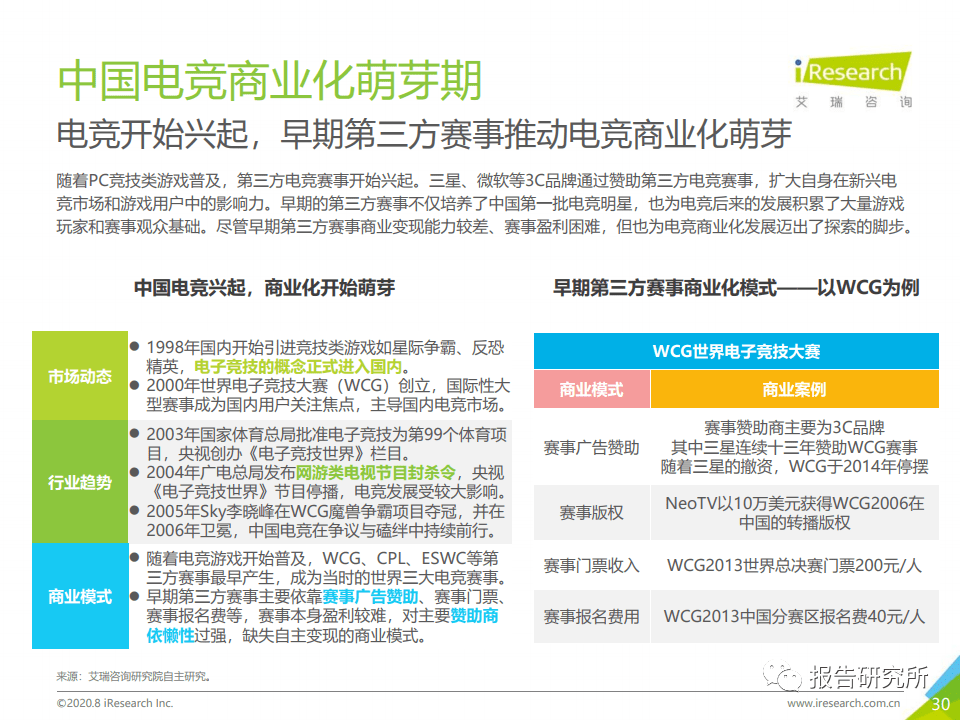  电竞俱乐部商业化加速 品牌赞助金额逐年递增